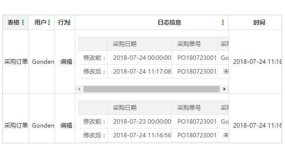 企格記錄員工操作歷史